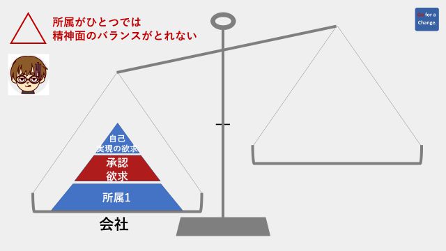 所属が一つでは精神面のバランスが取れないことを表したイラスト