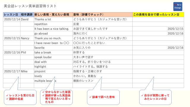 ネイティブキャンプの英会話レッスンの学習効果を高めるための「覚える英単語習得リスト表」のサンプル