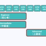 シャドテンの音源教材分類 ・初心者と中級者：WPM100～150 ・上級者：WPM160～180 ・熟練者：WPM190～200