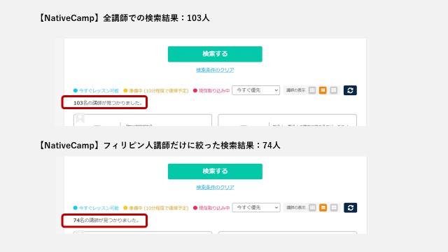 オンライン英会話NativeCampでフィリピン人講師の割合を調べた結果。約7割がフィリピン人講師であった