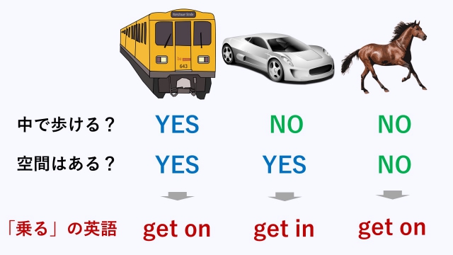 乗る 英語使い分け – 電車に乗る 英語 take – TGTCE