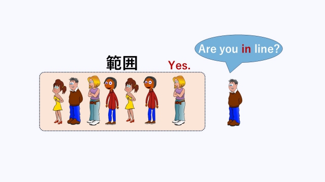 "Are you in line?"は正しい英語。「列の範囲にいますか？」と言ってるイメージを示したイラスト