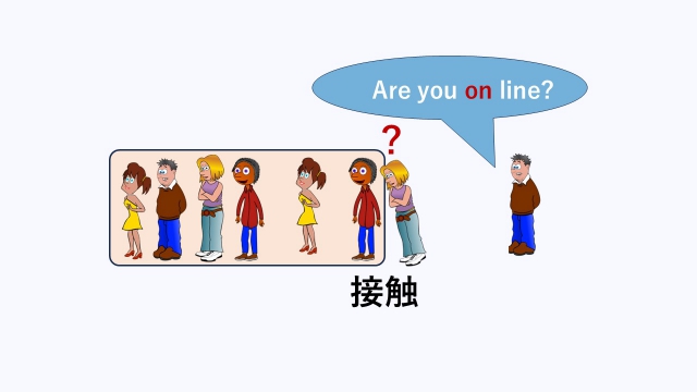 "Are you on line?"は「列に接触していますか？」と言ってるようなものであることを示したイラスト